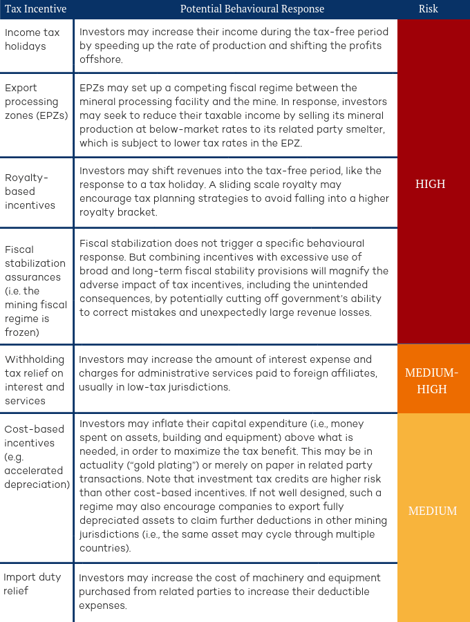example of export processing zone