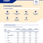 The IGF commodity profile factsheet for copper