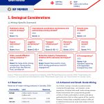 The front page of the IGF country profile factsheet for Canada